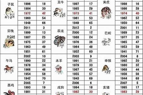 1979屬羊幸運數字|1979年属羊一生命运 79年属羊一生大劫年